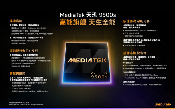 联发科连发两款天玑旗舰芯片 REDMI新机全球首发