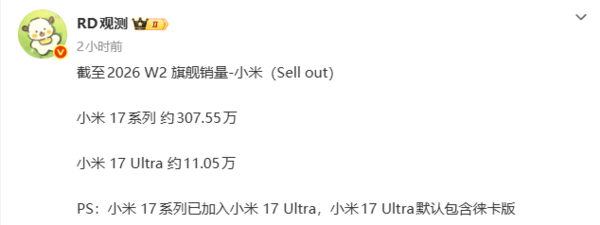 小米17系列销量突破300万台 17 Ultra约为11.05万台