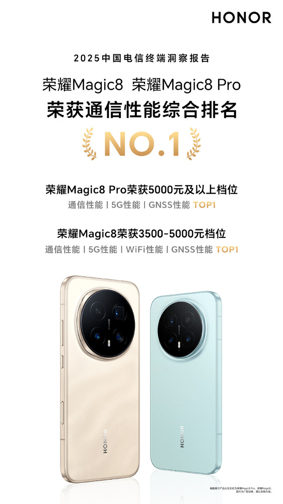 荣耀手机拿下5000元以上通信性能第一 中国电信评定
