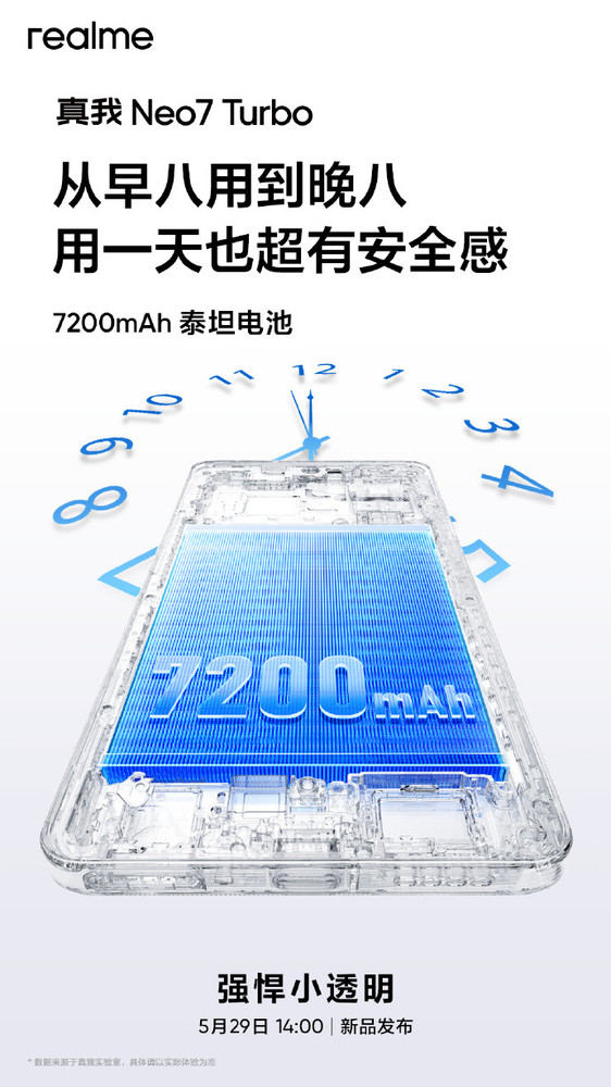 真我Neo7 Turbo预售卖爆！国补到手1699.15太香了