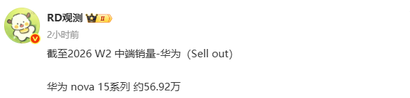 曝华为nova 15出货量超56万部 原生鸿蒙装机破四千万