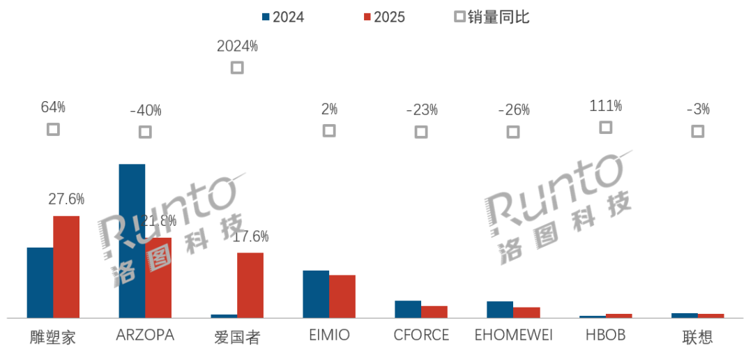 2025年中国便携式显示器线上市场年报
