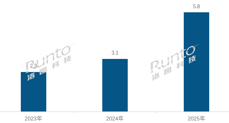 2025年报|全球电子纸产业链生态发展报告