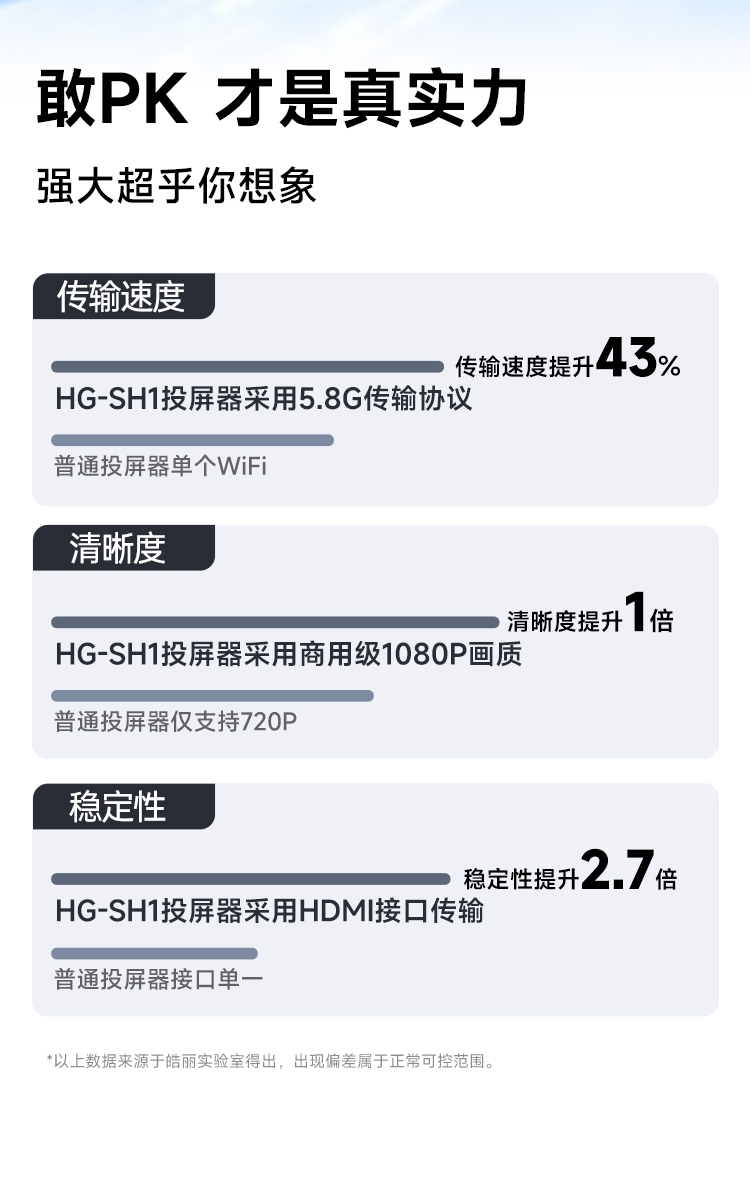 HG-SH1投屏器_11.png