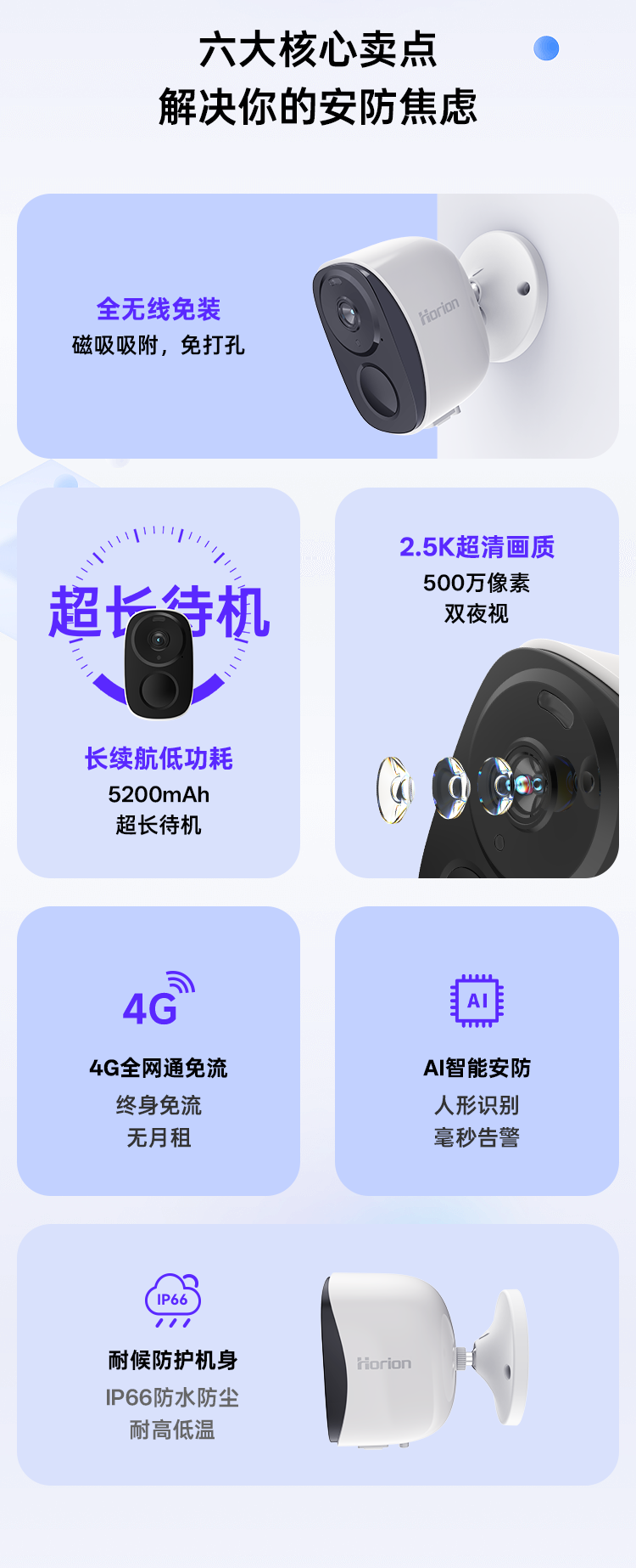 HC-5GP摄像头-文章04_04.png