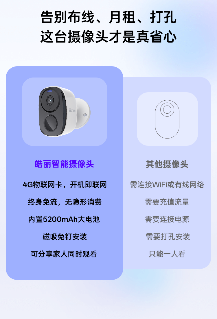 HC-5GP摄像头-文章04_03.png